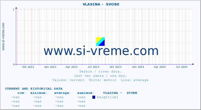  ::  VLASINA -  SVOĐE :: height |  |  :: last two years / one day.