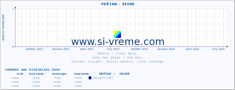  ::  PEŠTAN -  ZEOKE :: height |  |  :: last two years / one day.