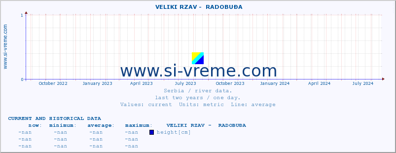  ::  VELIKI RZAV -  RADOBUĐA :: height |  |  :: last two years / one day.