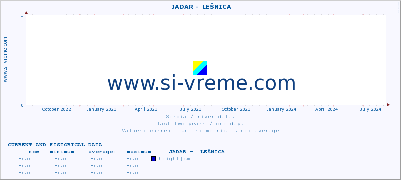  ::  JADAR -  LEŠNICA :: height |  |  :: last two years / one day.