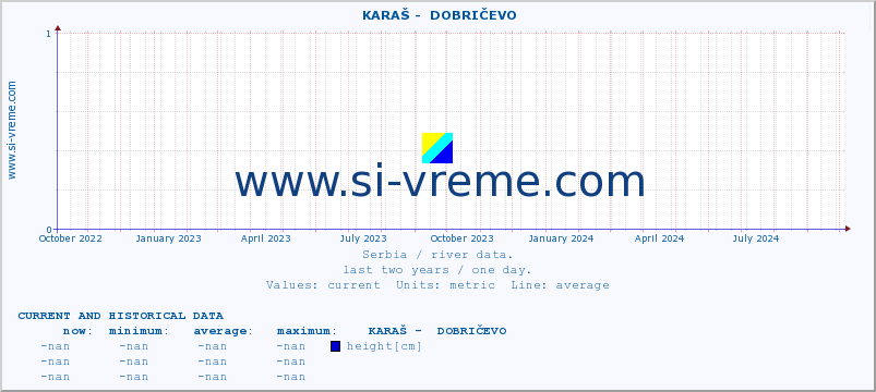  ::  KARAŠ -  DOBRIČEVO :: height |  |  :: last two years / one day.