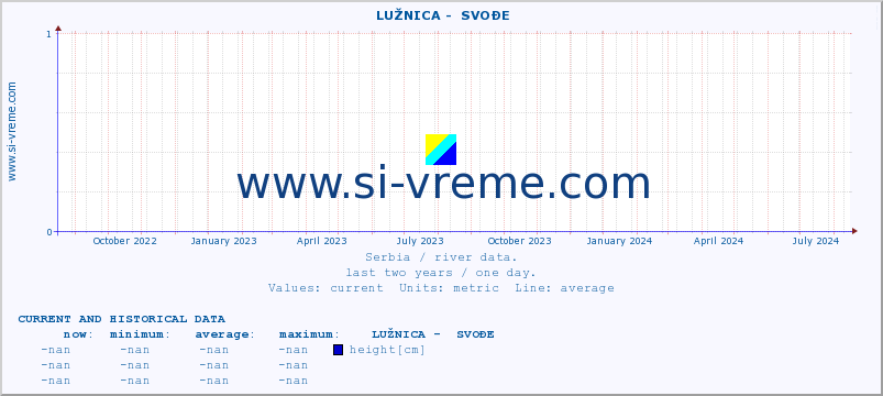  ::  LUŽNICA -  SVOĐE :: height |  |  :: last two years / one day.