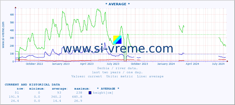  ::  MORAVICA -  ARILJE :: height |  |  :: last two years / one day.