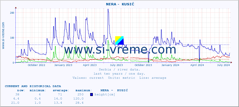  ::  NERA -  KUSIĆ :: height |  |  :: last two years / one day.