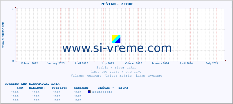  ::  PEŠTAN -  ZEOKE :: height |  |  :: last two years / one day.