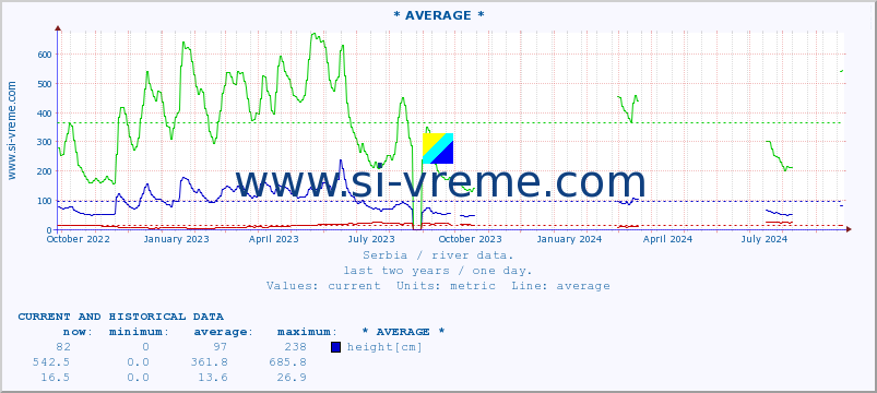  ::  STUDENICA -  DEVIĆI :: height |  |  :: last two years / one day.