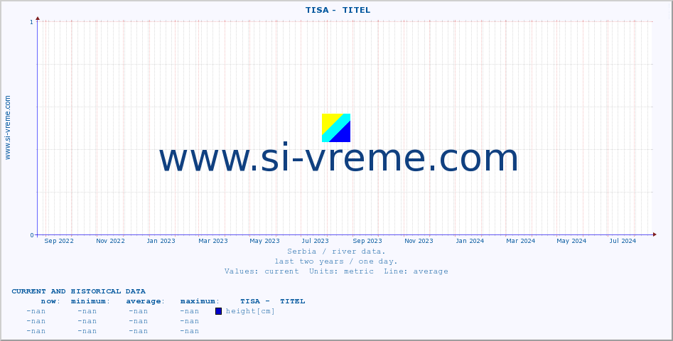 ::  TISA -  TITEL :: height |  |  :: last two years / one day.