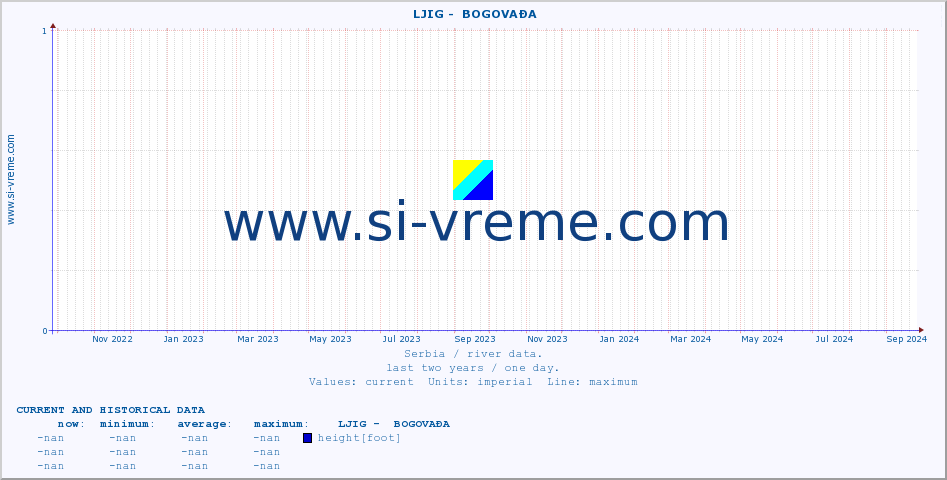  ::  LJIG -  BOGOVAĐA :: height |  |  :: last two years / one day.