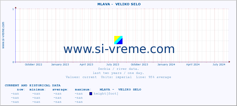  ::  MLAVA -  VELIKO SELO :: height |  |  :: last two years / one day.