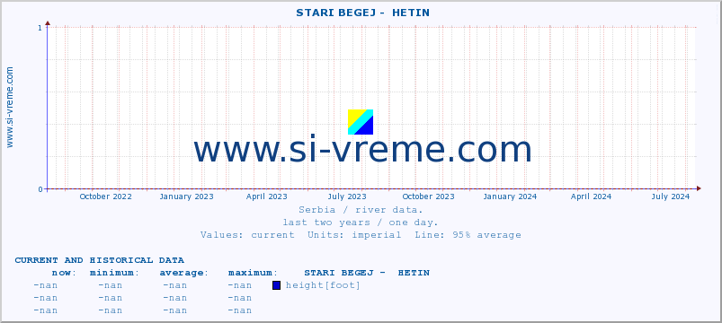  ::  STARI BEGEJ -  HETIN :: height |  |  :: last two years / one day.