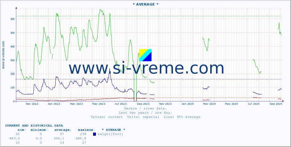  ::  JADAR -  ZAVLAKA :: height |  |  :: last two years / one day.