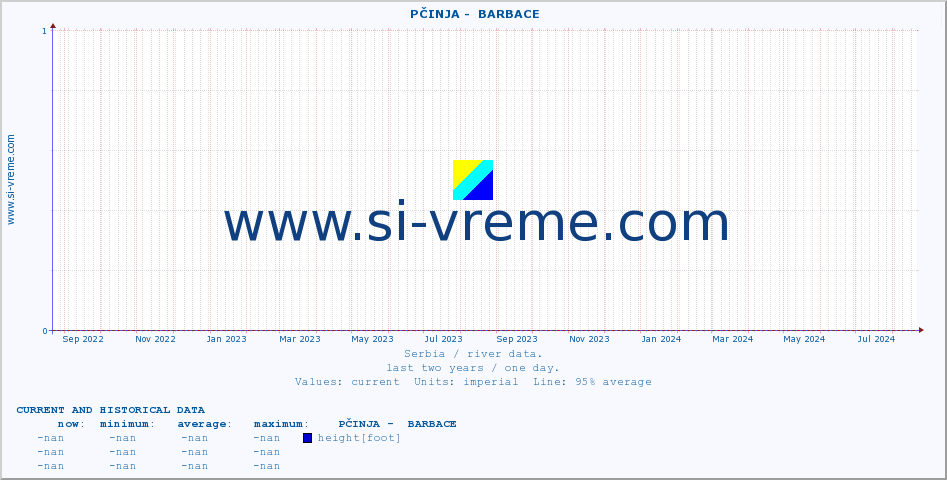  ::  PČINJA -  BARBACE :: height |  |  :: last two years / one day.