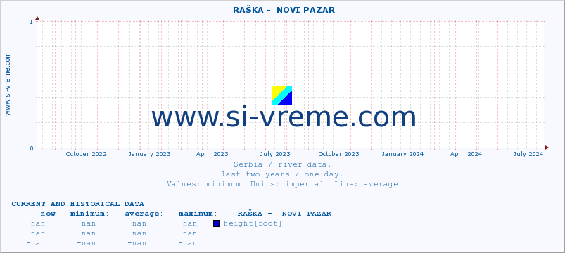  ::  RAŠKA -  NOVI PAZAR :: height |  |  :: last two years / one day.