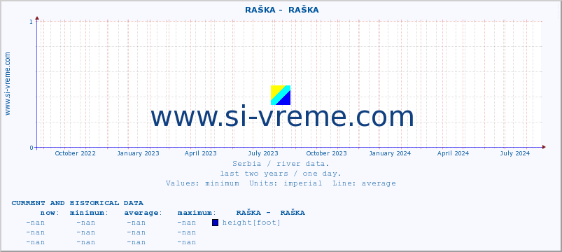  ::  RAŠKA -  RAŠKA :: height |  |  :: last two years / one day.