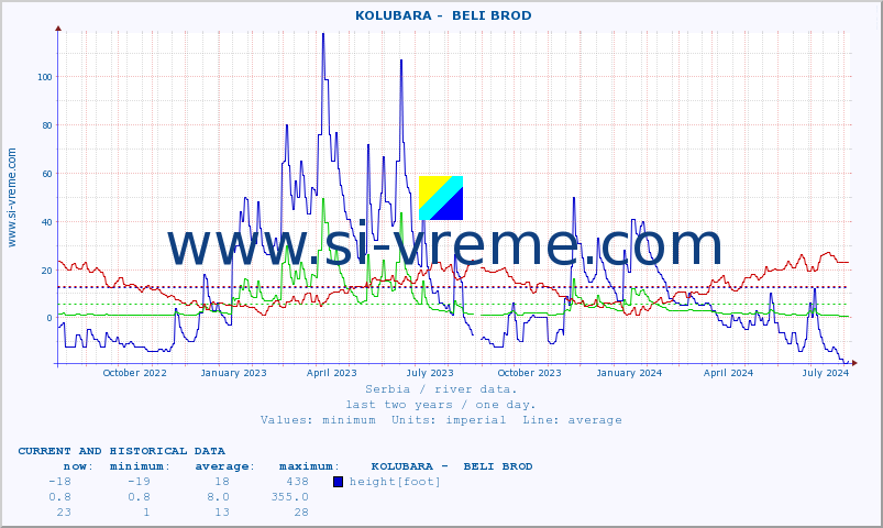  ::  KOLUBARA -  BELI BROD :: height |  |  :: last two years / one day.