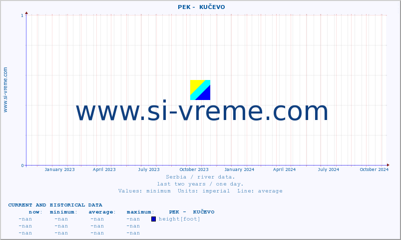  ::  PEK -  KUČEVO :: height |  |  :: last two years / one day.