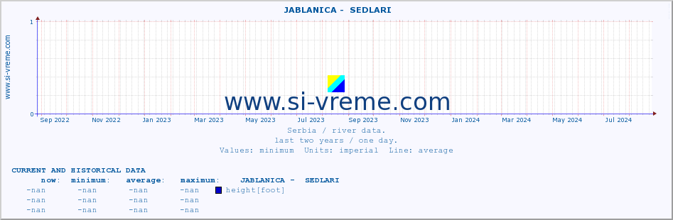  ::  JABLANICA -  SEDLARI :: height |  |  :: last two years / one day.