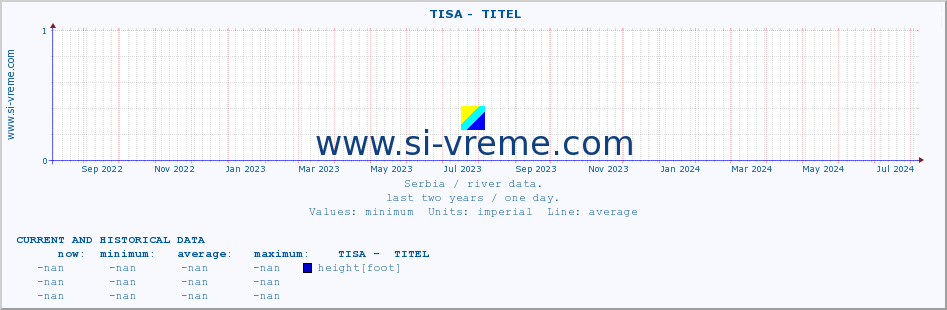  ::  TISA -  TITEL :: height |  |  :: last two years / one day.