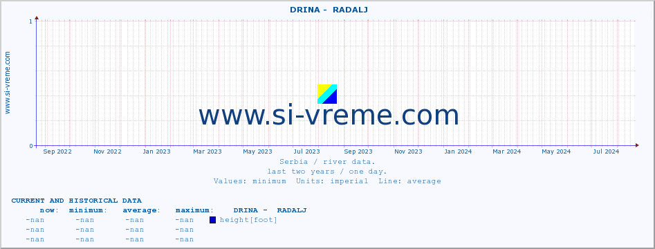  ::  DRINA -  RADALJ :: height |  |  :: last two years / one day.