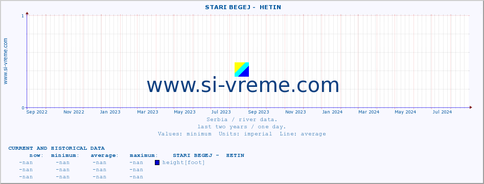  ::  STARI BEGEJ -  HETIN :: height |  |  :: last two years / one day.