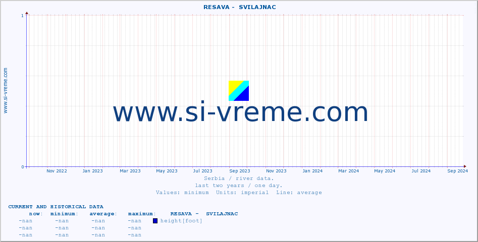  ::  RESAVA -  SVILAJNAC :: height |  |  :: last two years / one day.