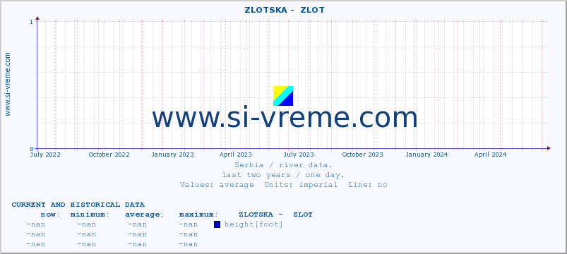  ::  ZLOTSKA -  ZLOT :: height |  |  :: last two years / one day.