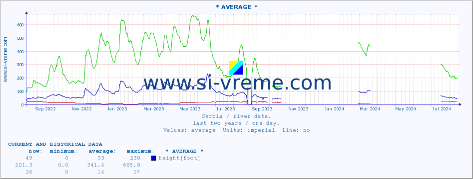  ::  NERA -  VRAČEV GAJ :: height |  |  :: last two years / one day.