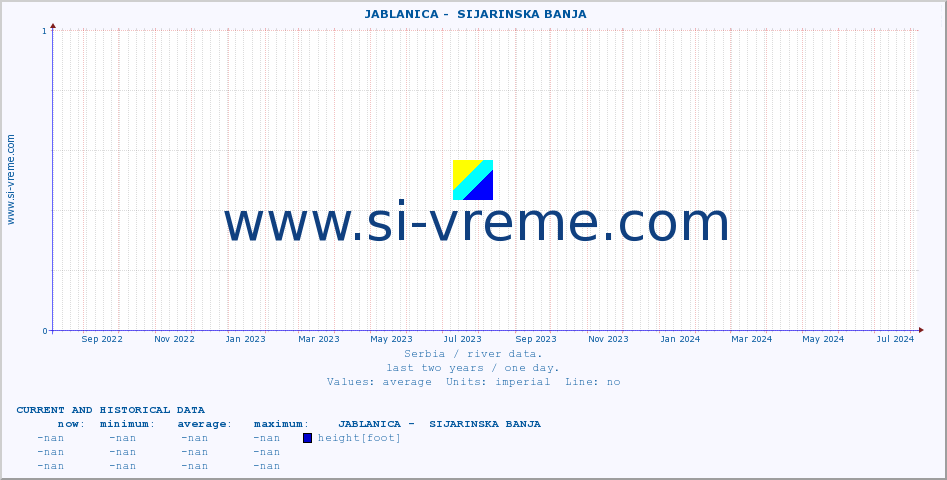  ::  JABLANICA -  SIJARINSKA BANJA :: height |  |  :: last two years / one day.