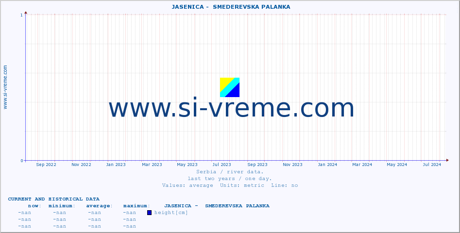  ::  JASENICA -  SMEDEREVSKA PALANKA :: height |  |  :: last two years / one day.