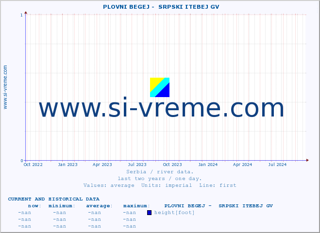  ::  PLOVNI BEGEJ -  SRPSKI ITEBEJ GV :: height |  |  :: last two years / one day.