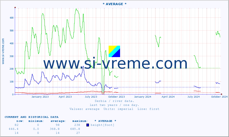  ::  NERA -  VRAČEV GAJ :: height |  |  :: last two years / one day.