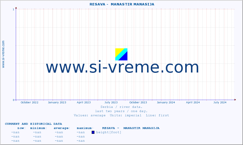  ::  RESAVA -  MANASTIR MANASIJA :: height |  |  :: last two years / one day.