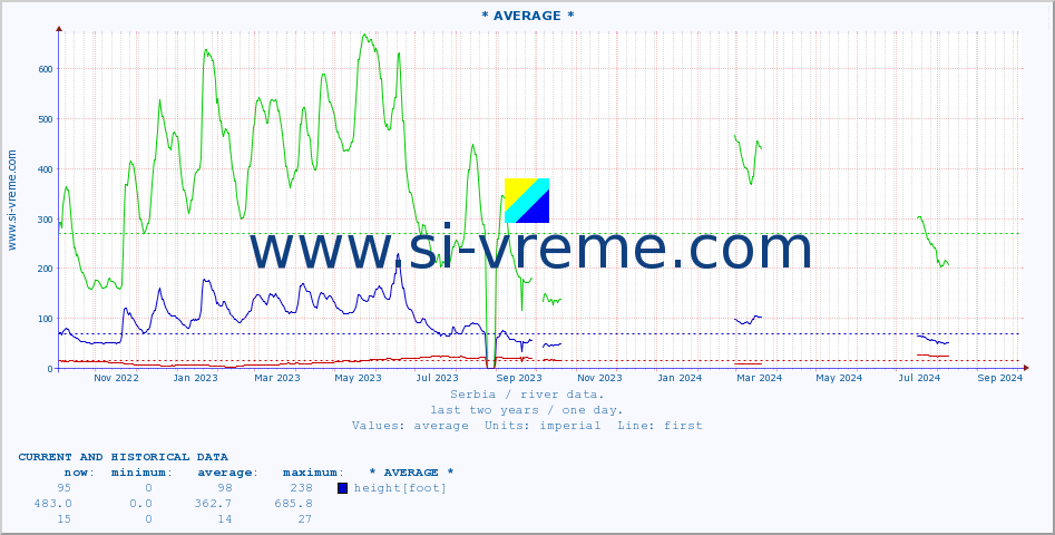  ::  GABERSKA -  MRTVINE :: height |  |  :: last two years / one day.