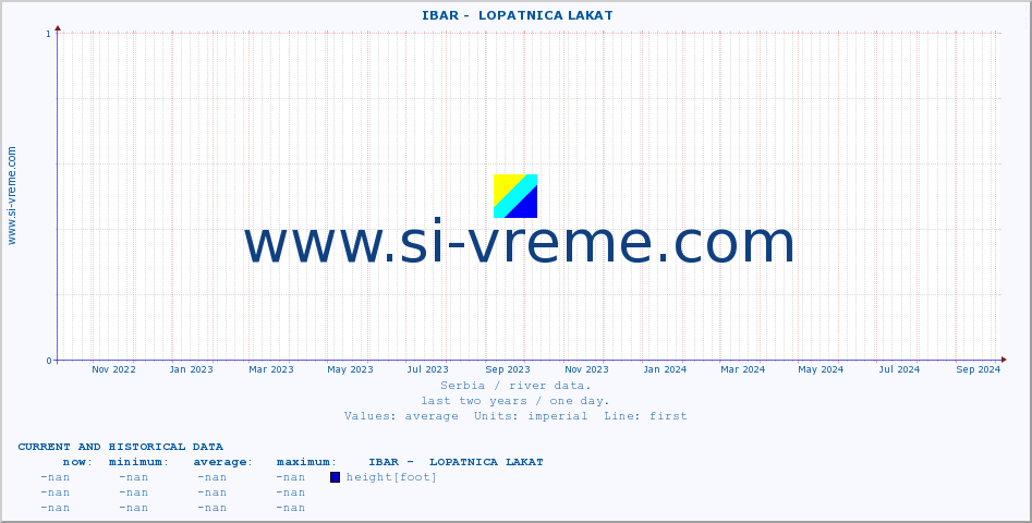  ::  IBAR -  LOPATNICA LAKAT :: height |  |  :: last two years / one day.