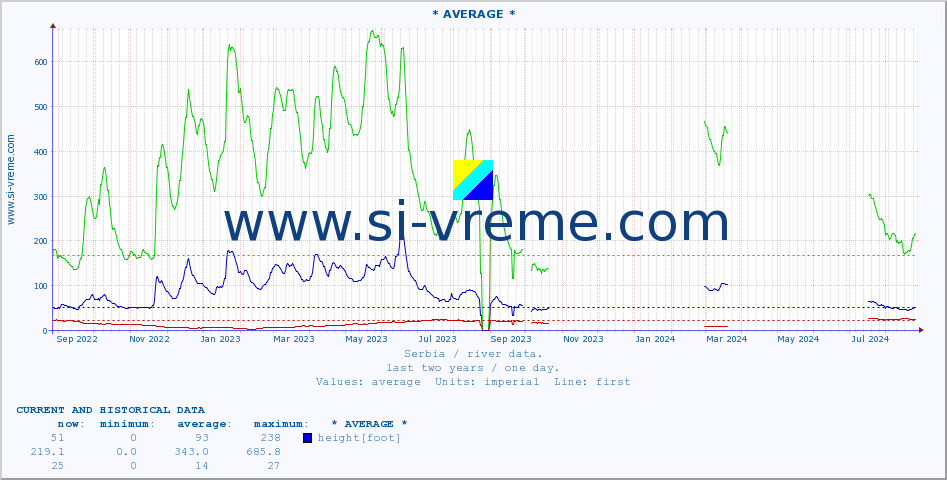  ::  MORAVICA -  ARILJE :: height |  |  :: last two years / one day.