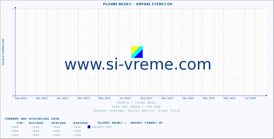  ::  PLOVNI BEGEJ -  SRPSKI ITEBEJ GV :: height |  |  :: last two years / one day.