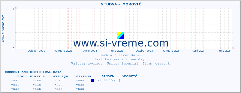  ::  STUDVA -  MOROVIĆ :: height |  |  :: last two years / one day.