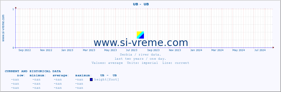  ::  UB -  UB :: height |  |  :: last two years / one day.