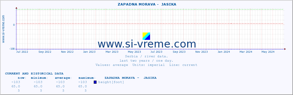  ::  ZAPADNA MORAVA -  JASIKA :: height |  |  :: last two years / one day.