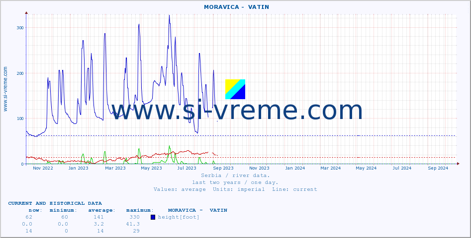  ::  MORAVICA -  VATIN :: height |  |  :: last two years / one day.