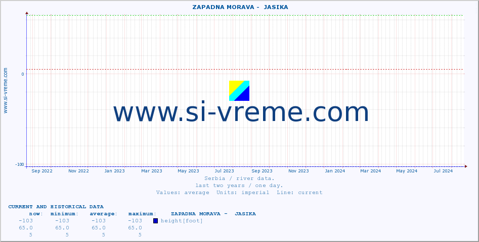  ::  ZAPADNA MORAVA -  JASIKA :: height |  |  :: last two years / one day.