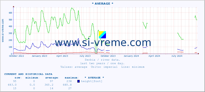  ::  KOSANICA -  VISOKA :: height |  |  :: last two years / one day.