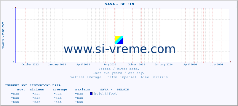  ::  SAVA -  BELJIN :: height |  |  :: last two years / one day.