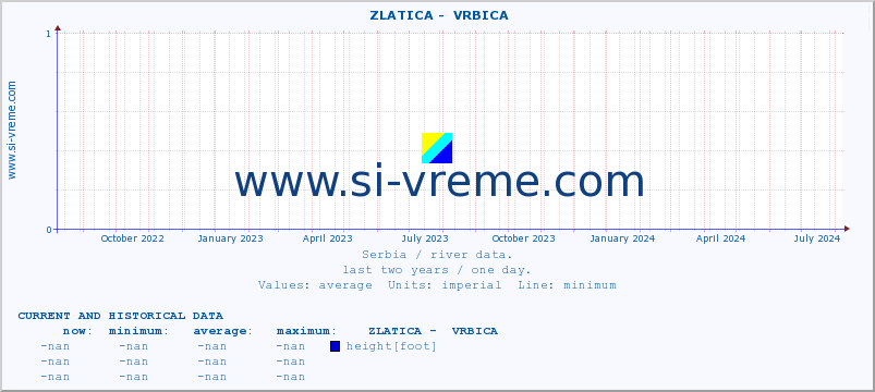  ::  ZLATICA -  VRBICA :: height |  |  :: last two years / one day.