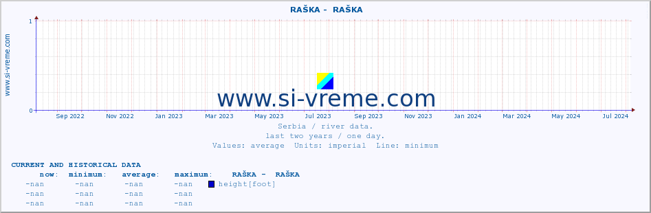  ::  RAŠKA -  RAŠKA :: height |  |  :: last two years / one day.