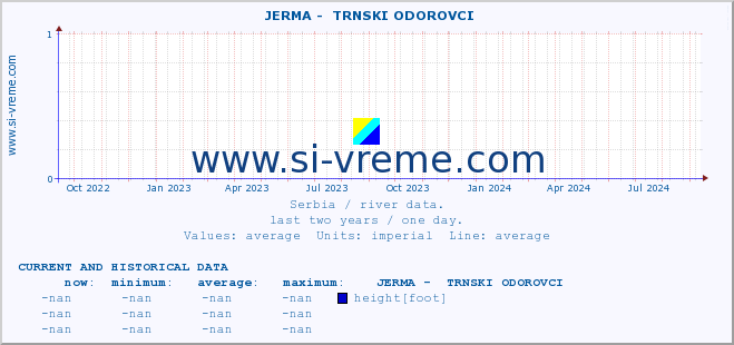  ::  JERMA -  TRNSKI ODOROVCI :: height |  |  :: last two years / one day.