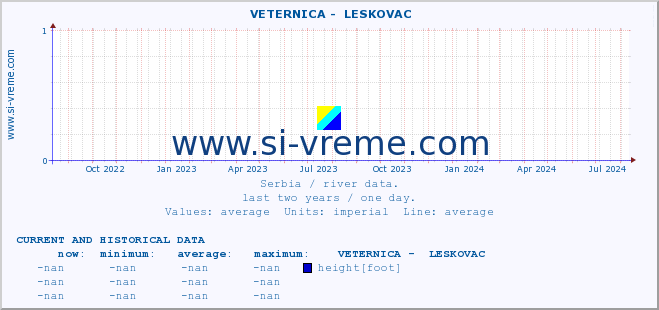  ::  VETERNICA -  LESKOVAC :: height |  |  :: last two years / one day.