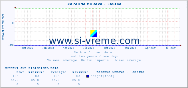  ::  ZAPADNA MORAVA -  JASIKA :: height |  |  :: last two years / one day.