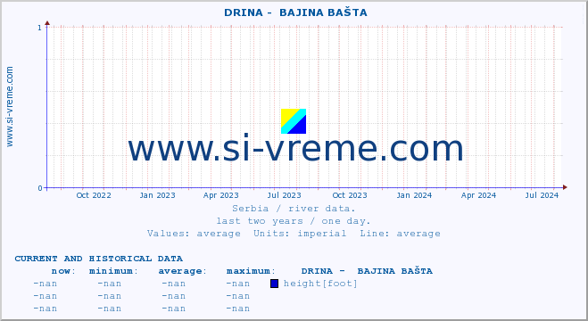  ::  DRINA -  BAJINA BAŠTA :: height |  |  :: last two years / one day.