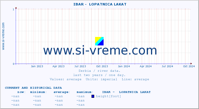  ::  IBAR -  LOPATNICA LAKAT :: height |  |  :: last two years / one day.